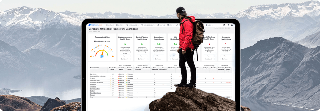 Protecht.ERM Corporate Risk Score Card dashboard against New Zealand mountains